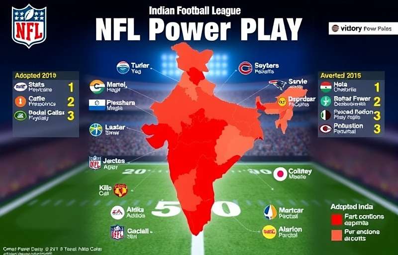 NFL India Power Play regional adoption map showing popularity across Indian states